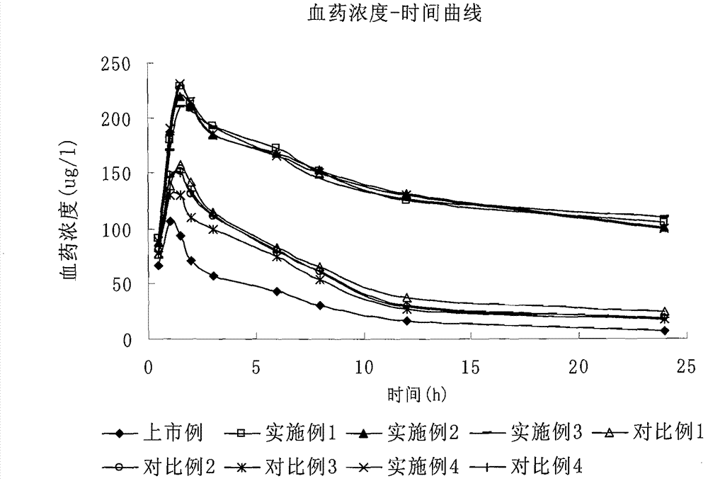 Fluvastatin sodium liposome solid preparation