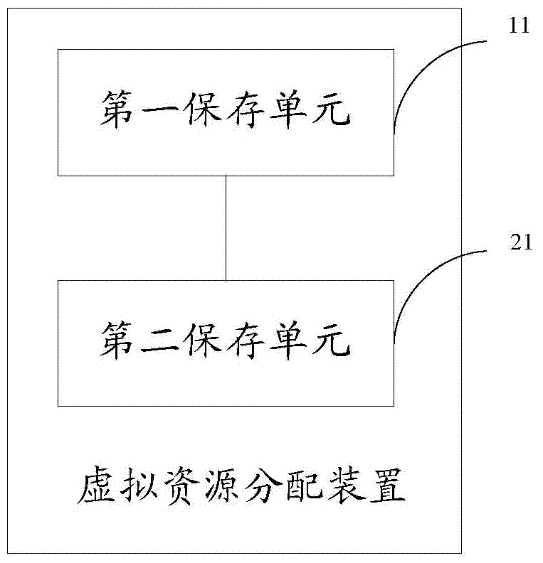 A virtual resource allocation method and device