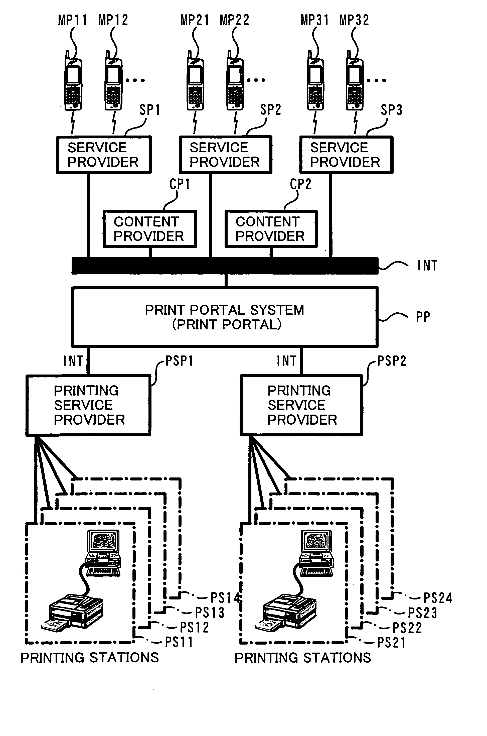 Print portal system on network