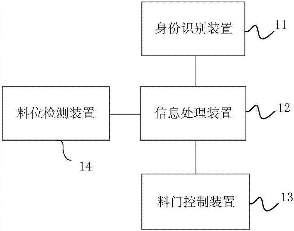 Livestock and poultry feeding management system and method