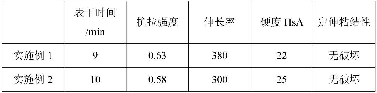 Neutral alcohol transparent silicone sealant and preparation method thereof