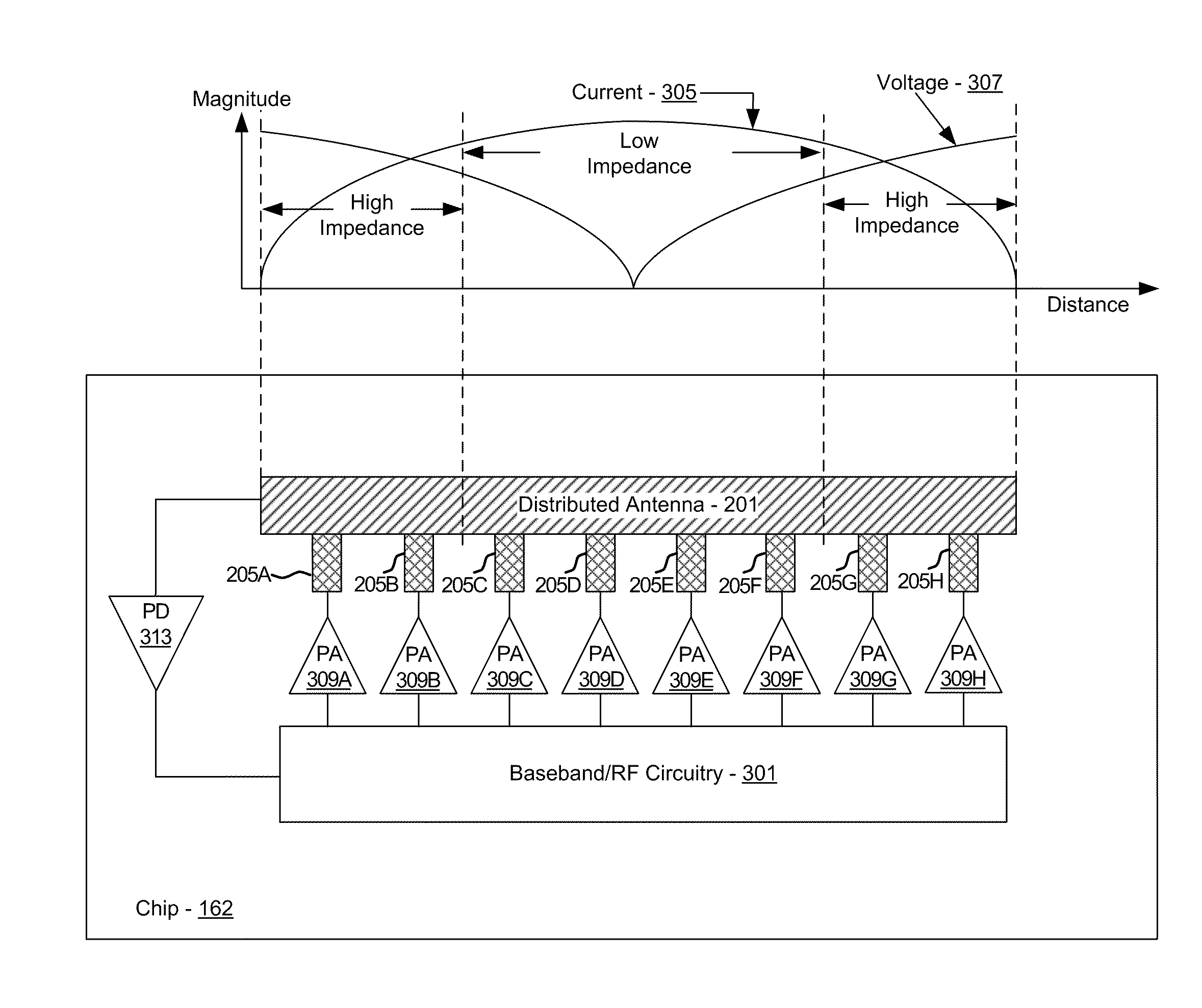 Method and system for power control with optimum power efficiency with a multi-port distributed antenna