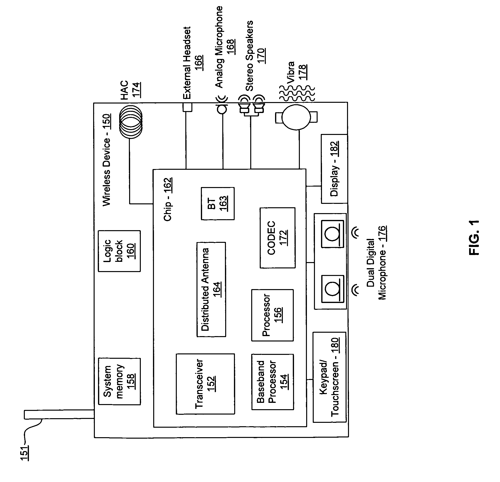 Method and system for power control with optimum power efficiency with a multi-port distributed antenna