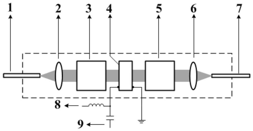 Non-reciprocal optical adjustable phase bias modulator