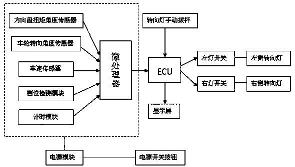 Automatic control system for automobile turn lights