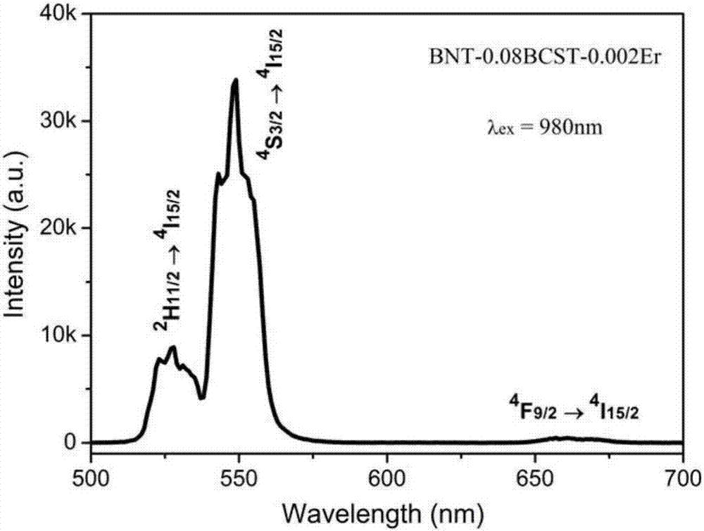 A BNT-based lead-free electrostrictive material with luminescent properties and its preparation method