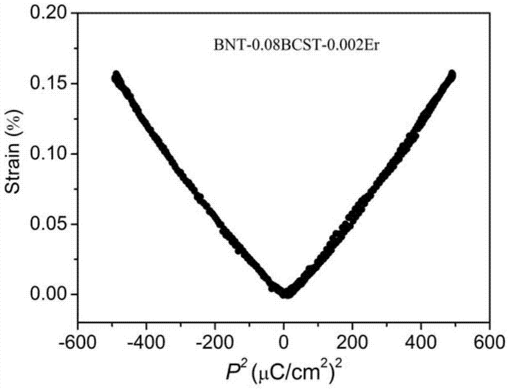 A BNT-based lead-free electrostrictive material with luminescent properties and its preparation method