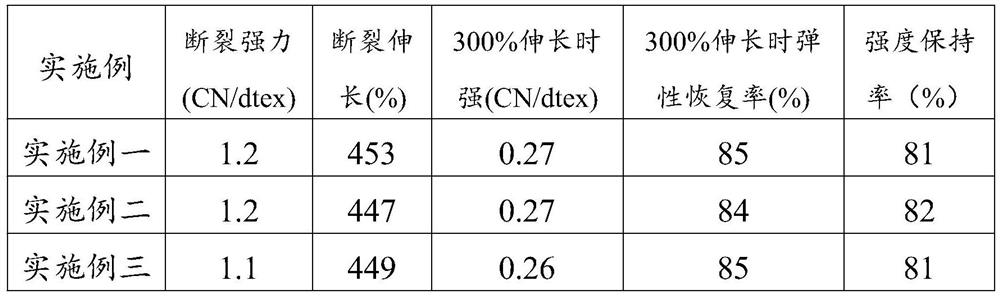 High-temperature-resistant polyurethane elastic fiber spinning control method