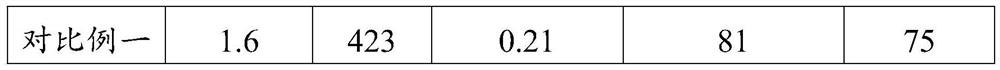 High-temperature-resistant polyurethane elastic fiber spinning control method