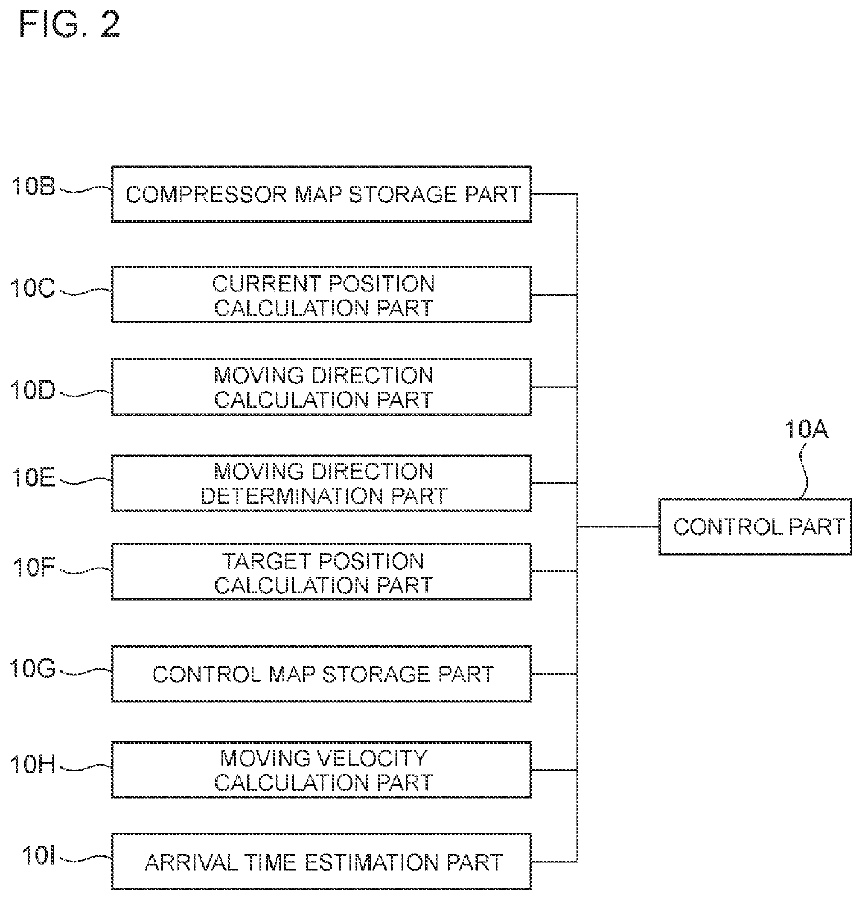 Control device for supercharging system