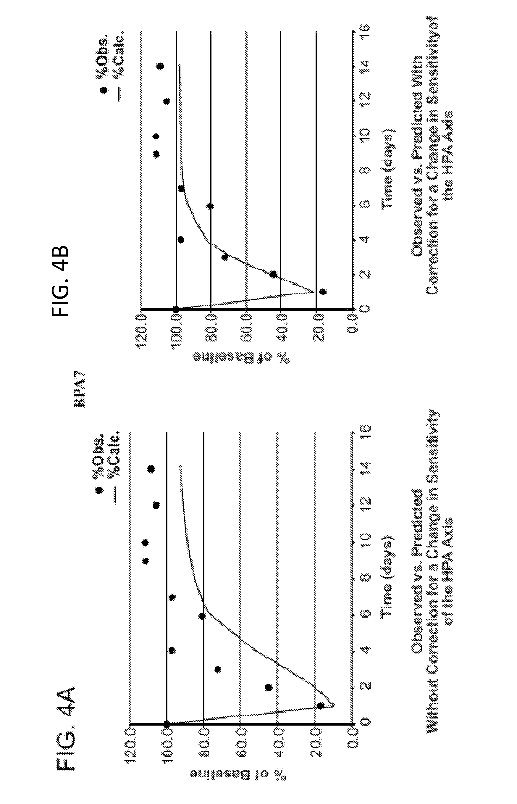 Corticosteroids for the Treatment of Joint Pain