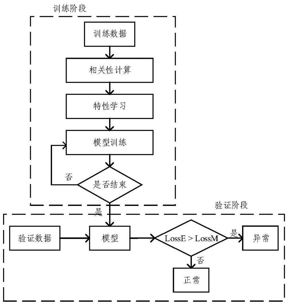 Construction data self-checking method and system