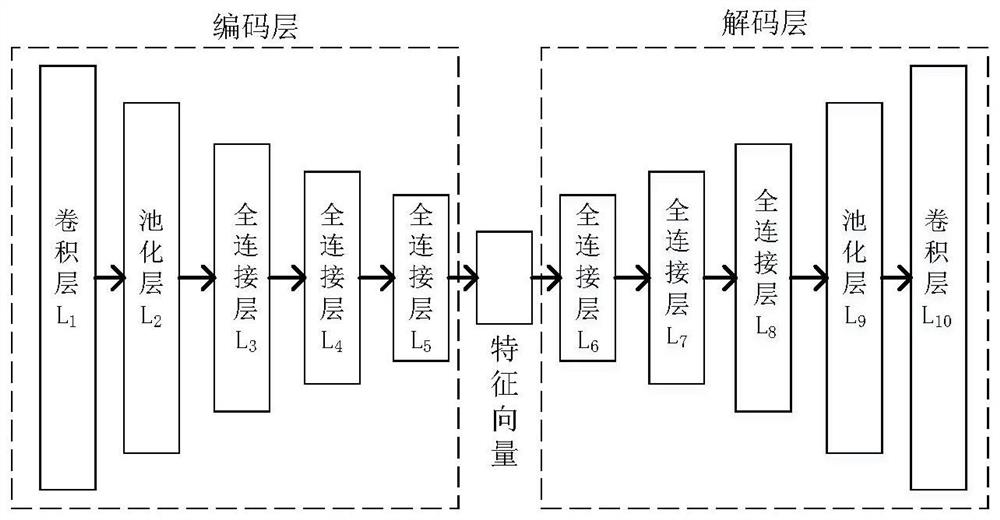 Construction data self-checking method and system