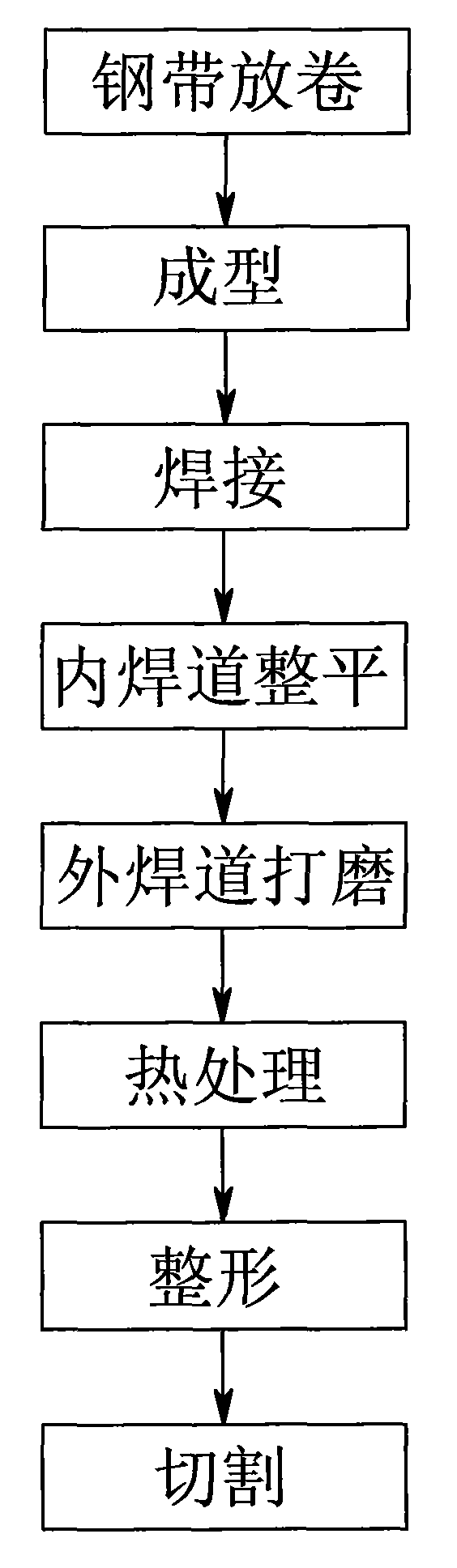 Method for preparing welded stainless steel pipe of boiler