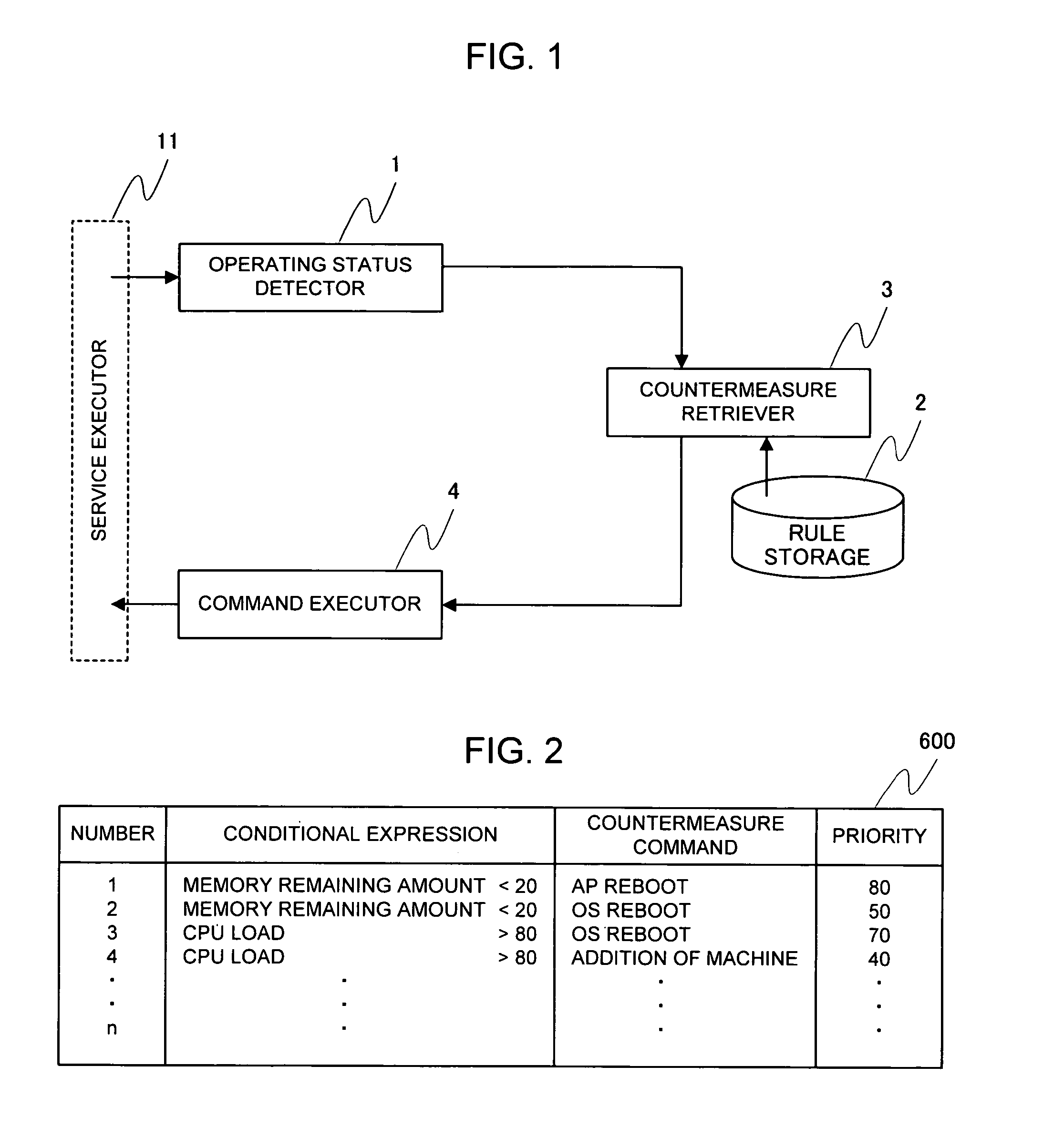 Failure recovery apparatus, failure recovery method, manager, and program