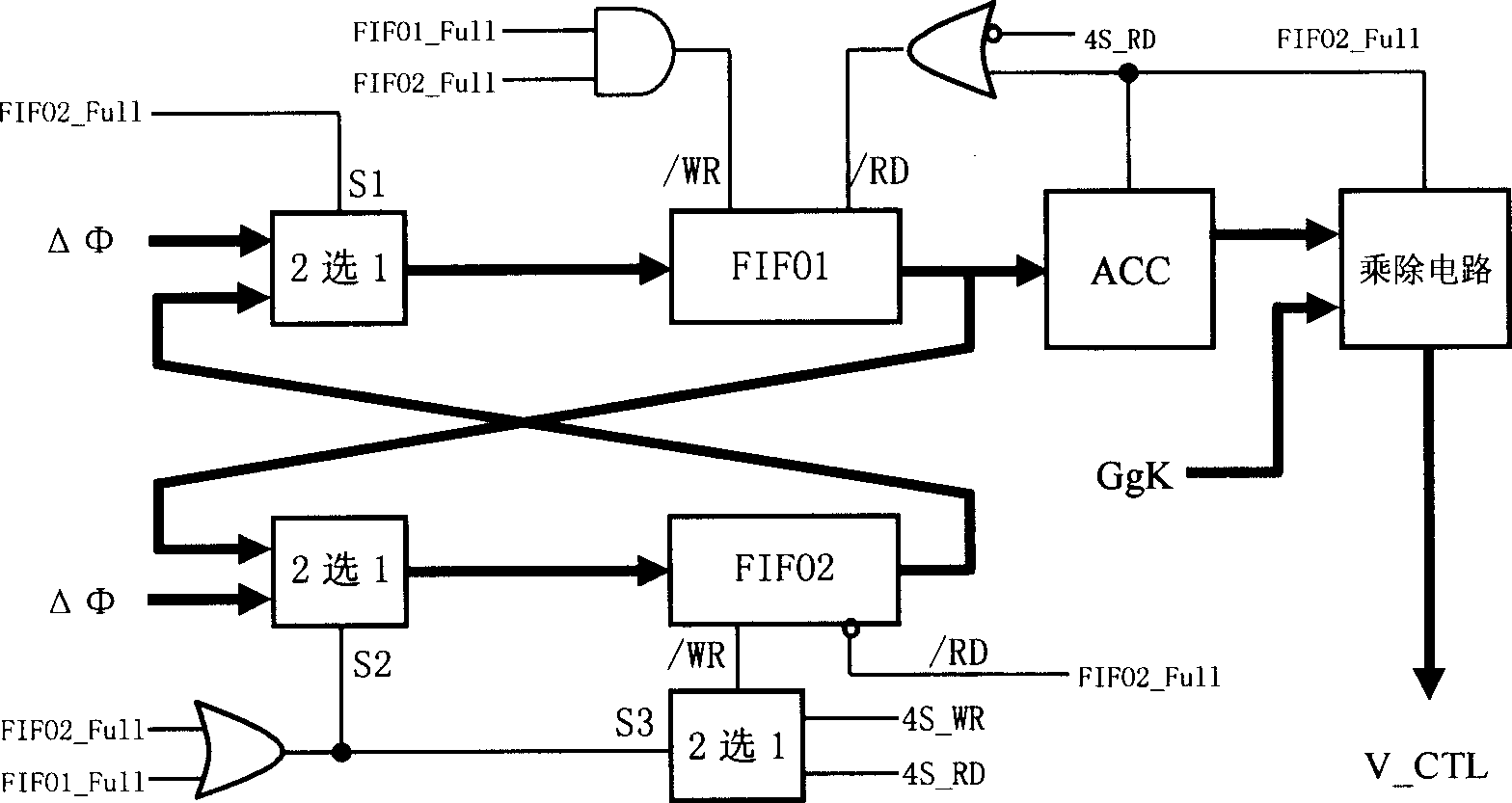 Digital PLL regulating crystal oscillator frequency and its regulation method