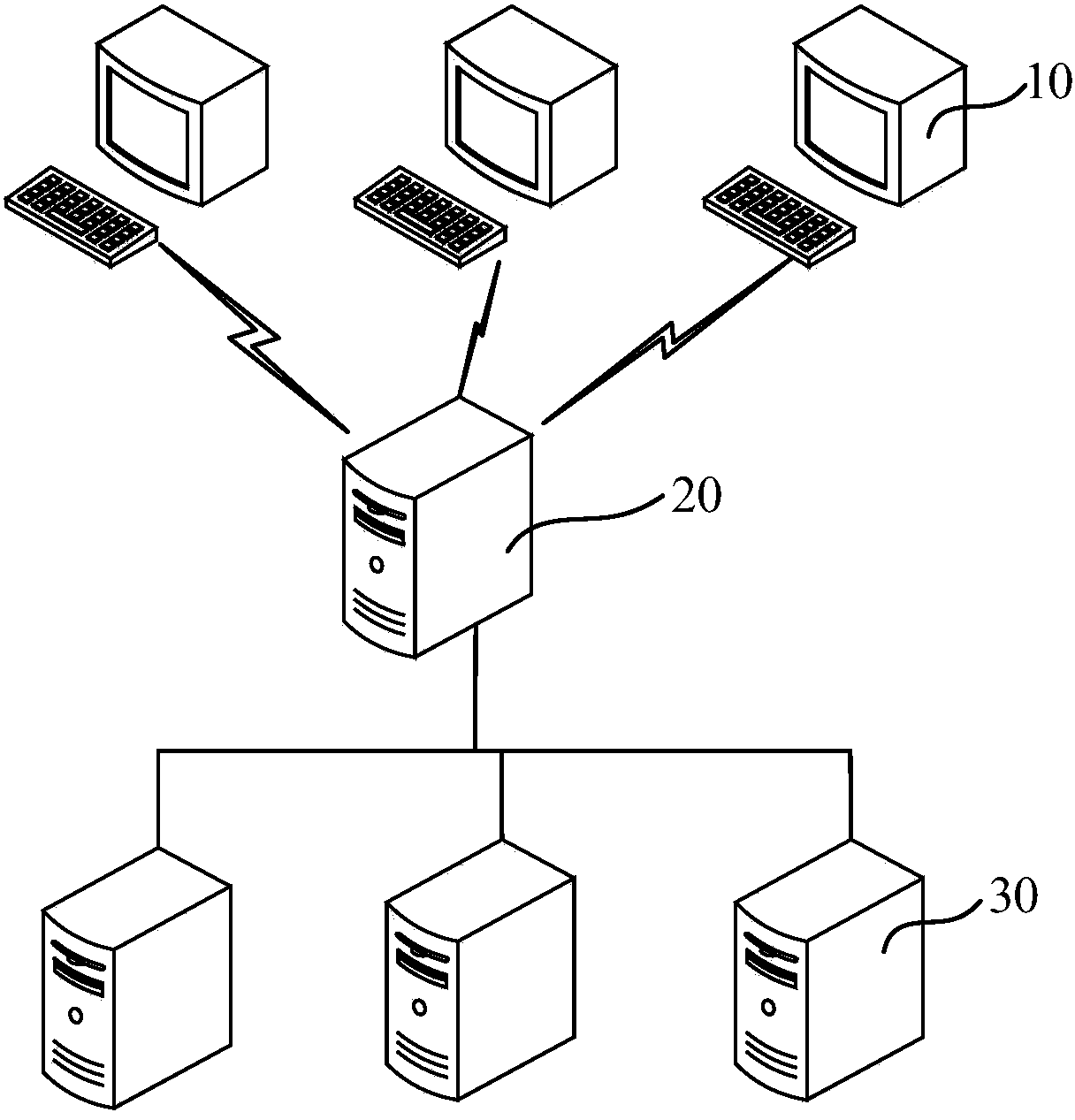 Method and system for realizing server load balance