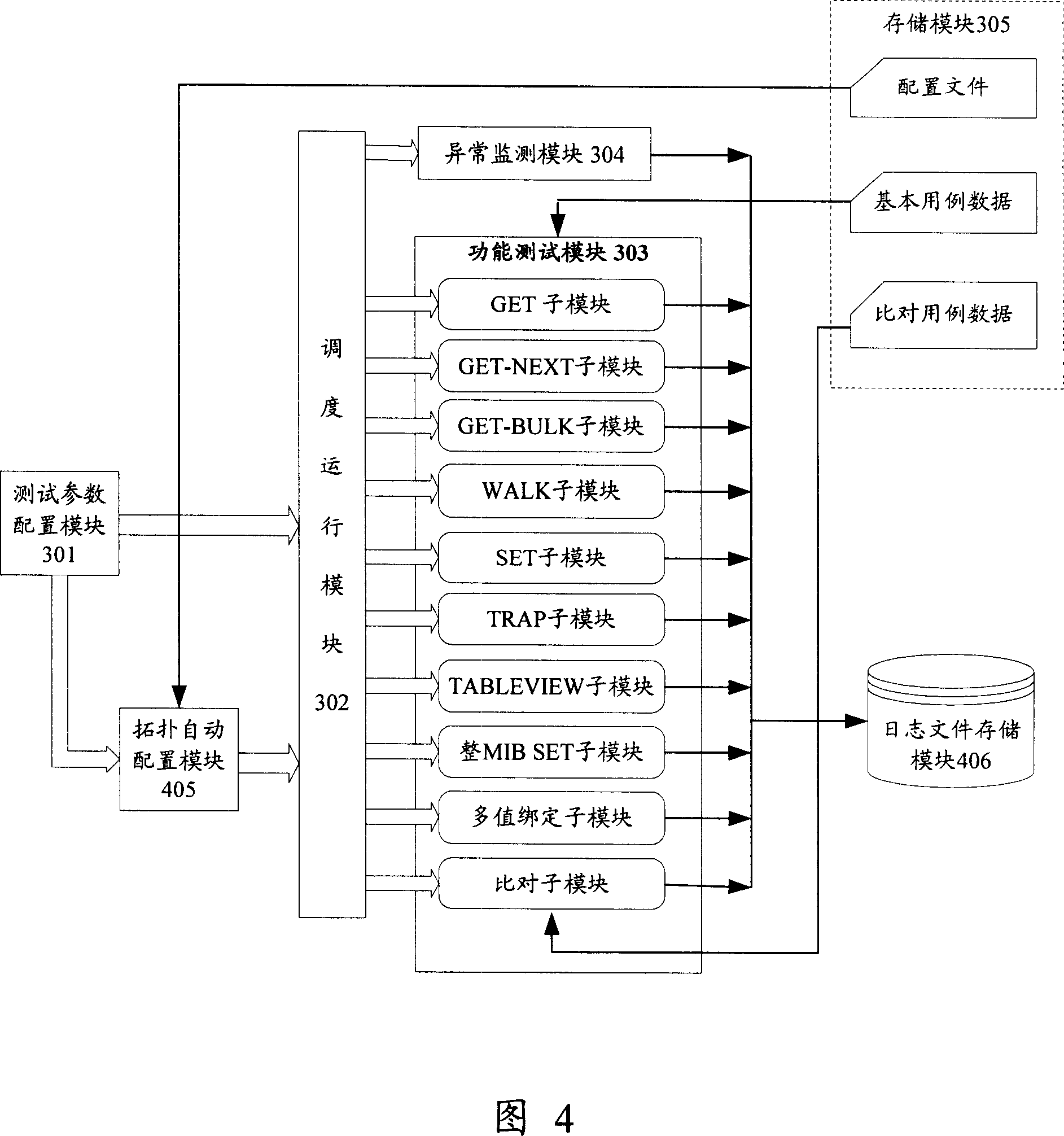 Method and system for realizing automatic detection for simple network managing protocol agent