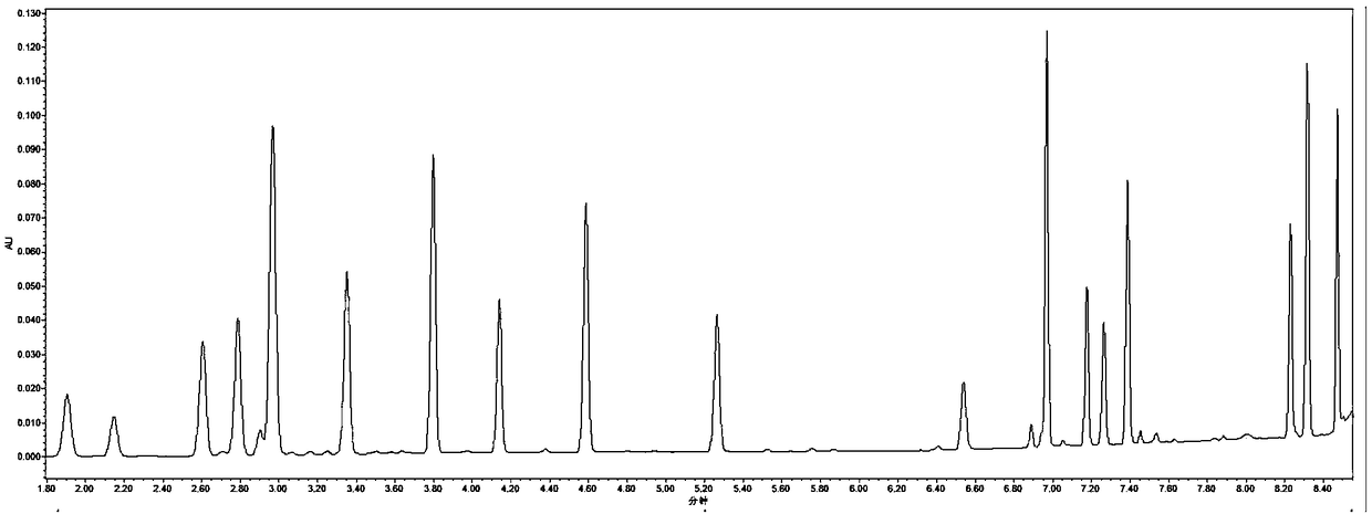 Preparation method of fish meal amino acid component analysis standard substance