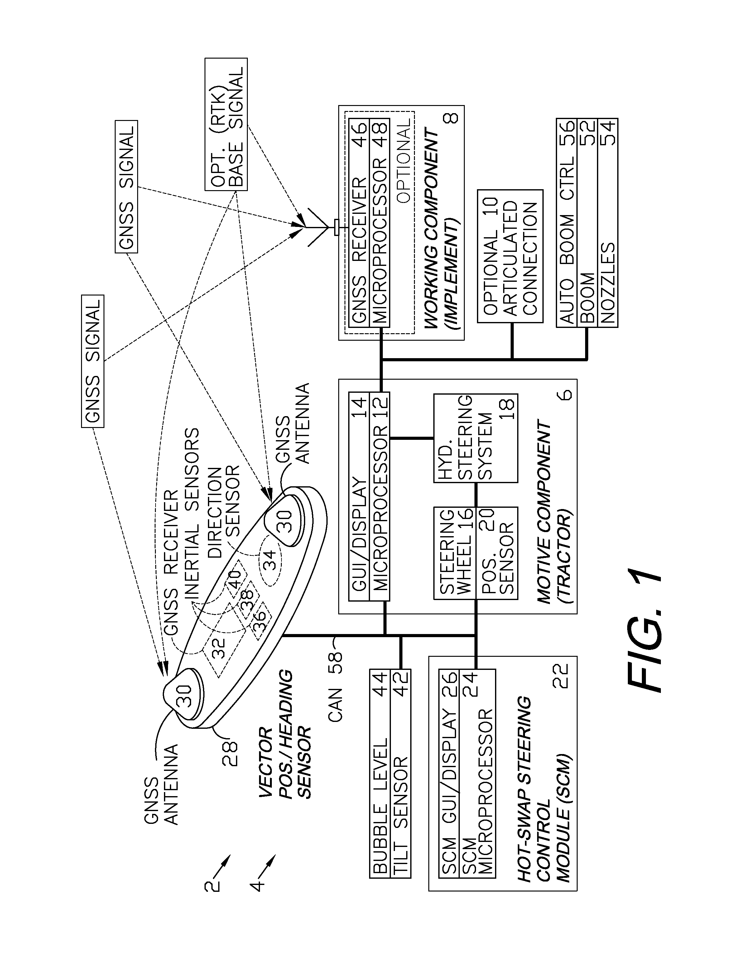 GNSS control system and method