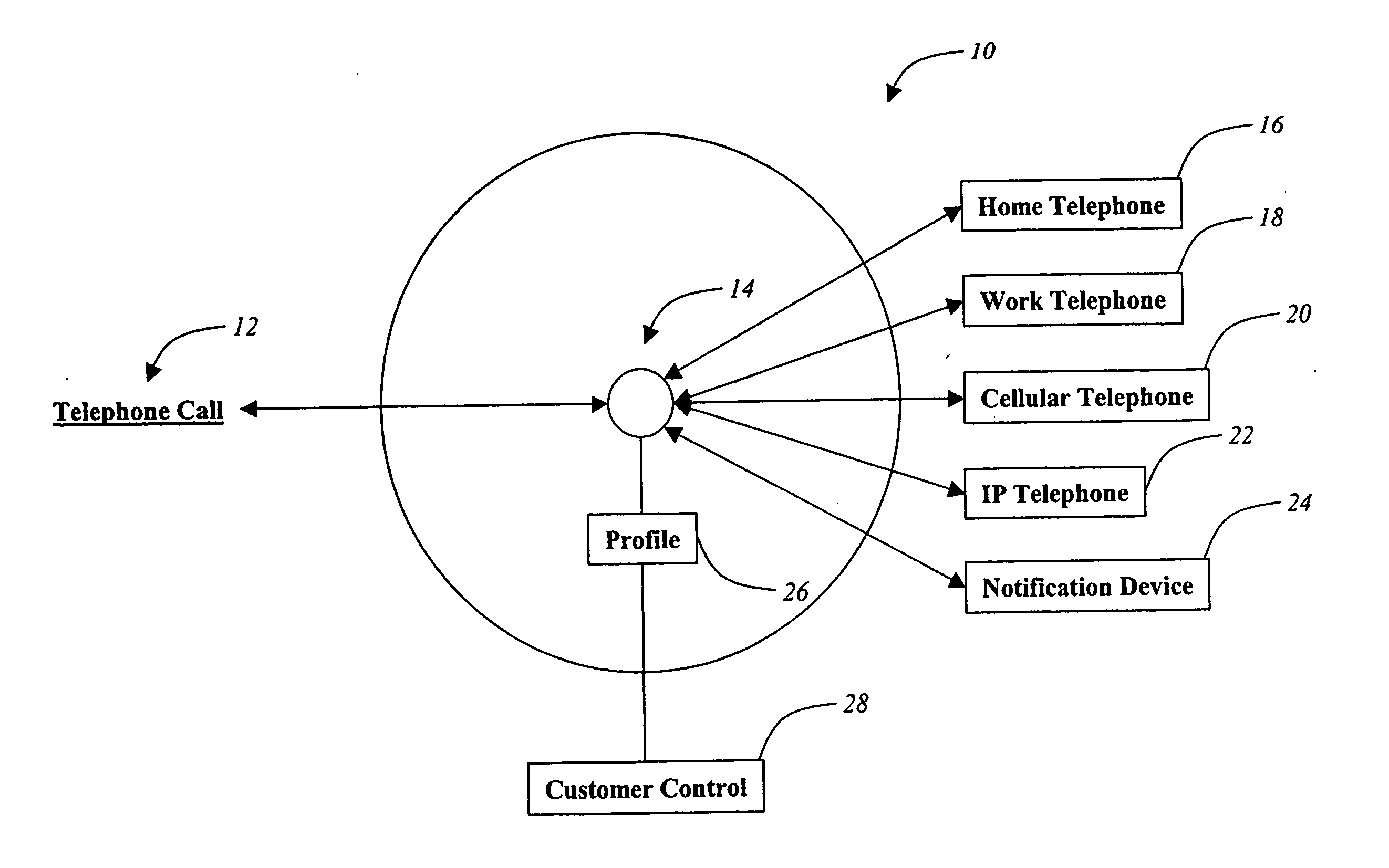 Methods, systems, and products for providing a service to a telephony device