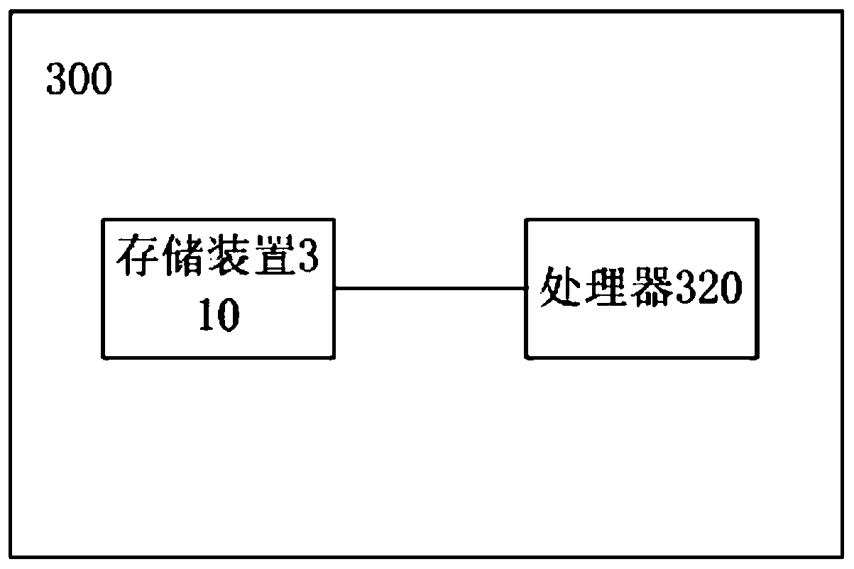 Data processing method, device and system and storage medium