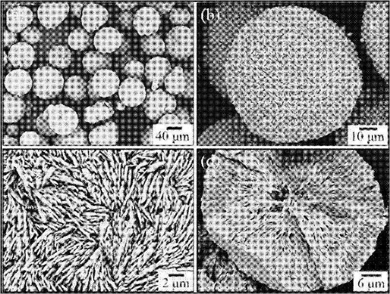 Preparation method of amino-containing energetic material graded microspheres