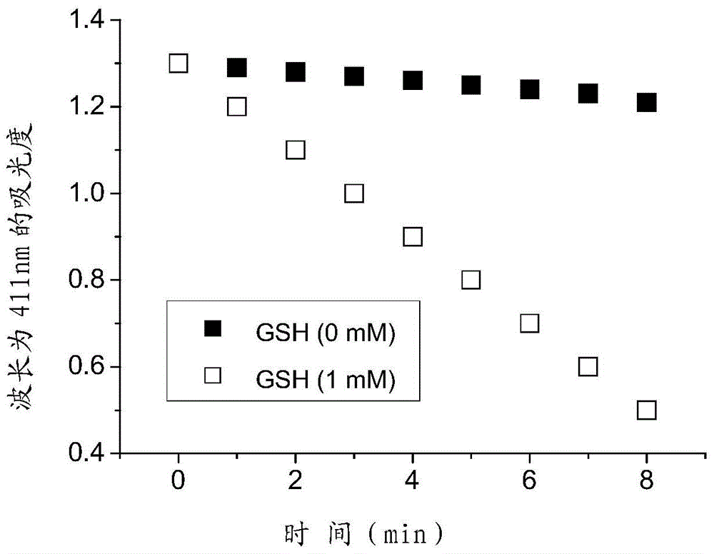 Diphthalocyanine zinc complex and its preparation method and application