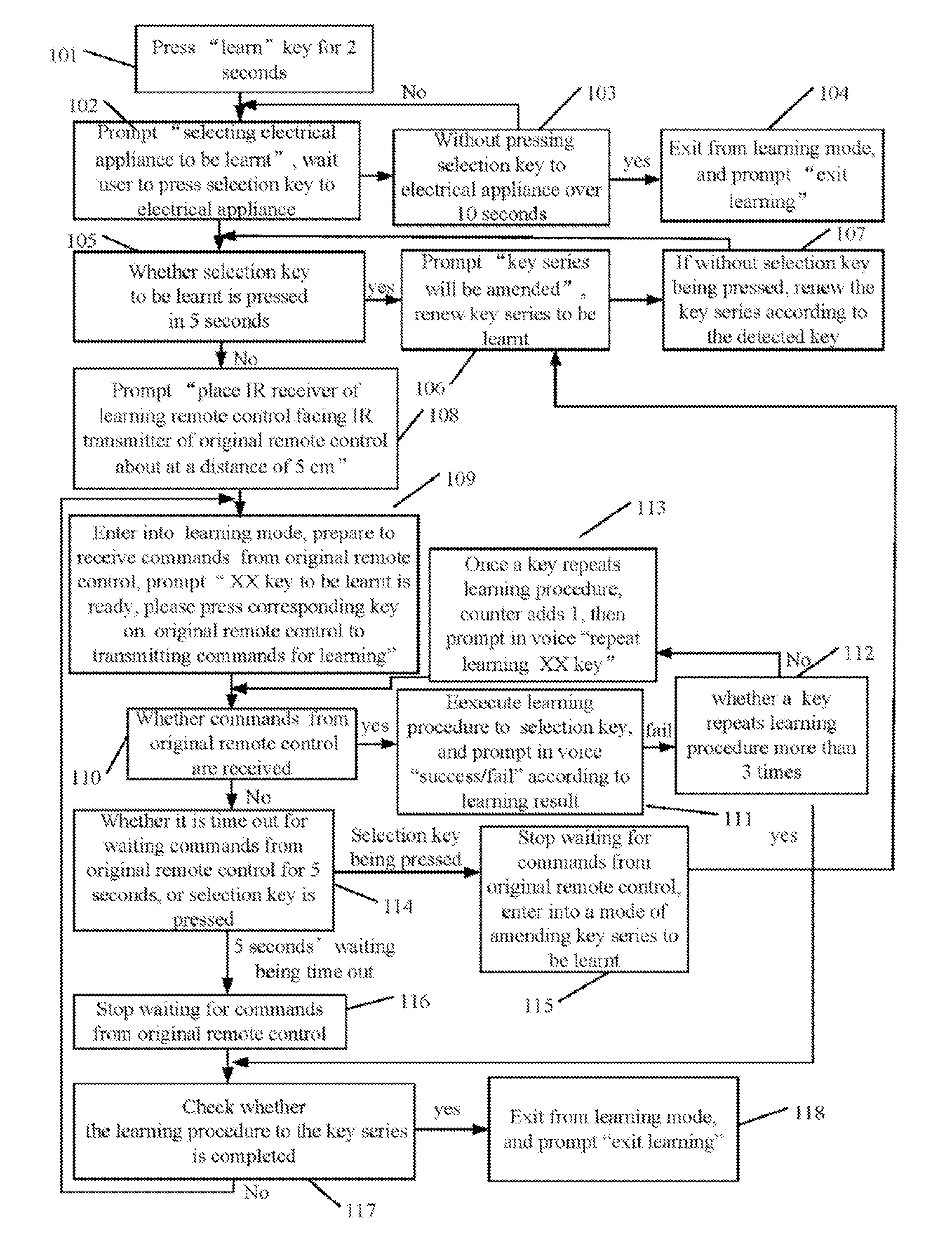 Method for Learning Remote Control and Learning Remote Control Thereof