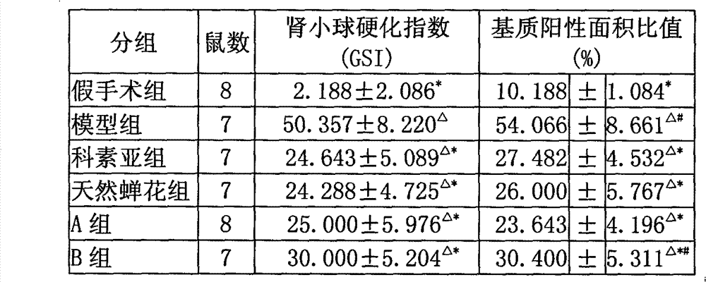 Single-composition traditional Chinese medicine preparation, and preparation method and application thereof