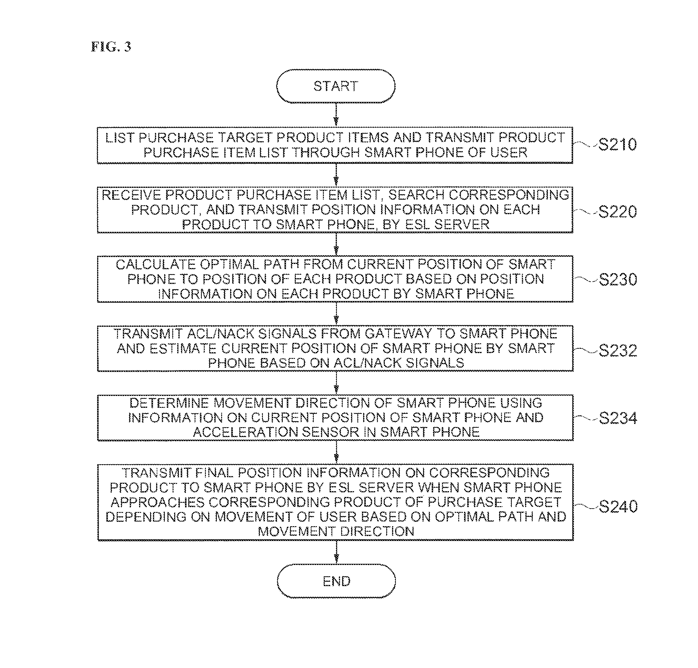 ESL system using smart phone and operating method thereof