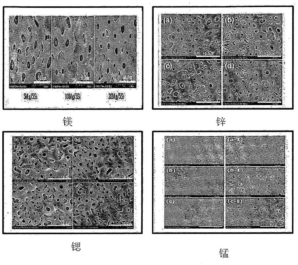 Method for producing electrolyte composition containing metal and silicon in plasma electrolytic oxidation process and dental implant