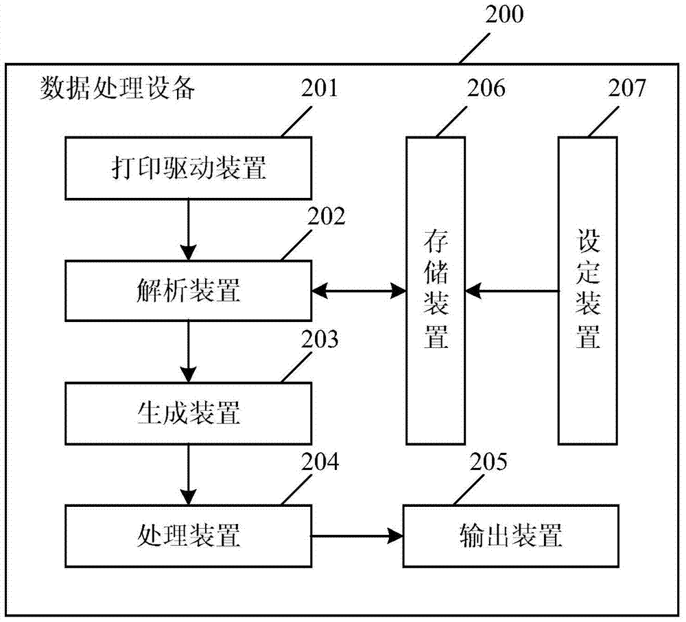 Barcode printing method, data processing equipment and printing system