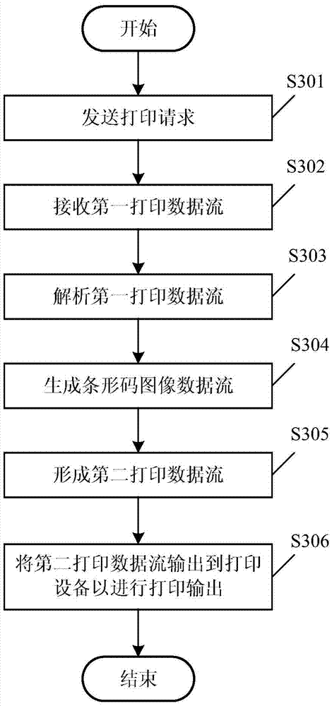 Barcode printing method, data processing equipment and printing system