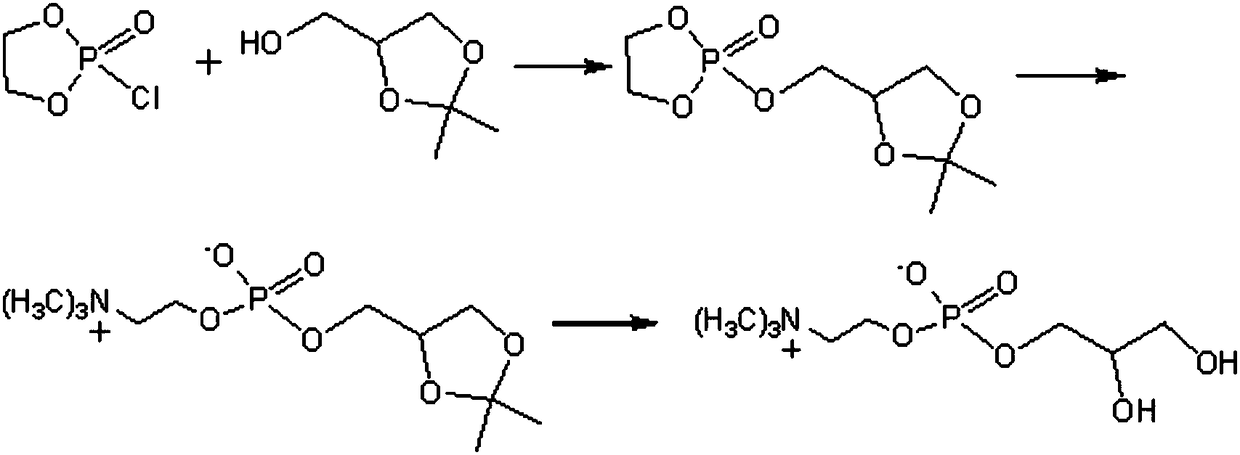 Method of preparing L-alpha-glycerol phosphatidylcholine