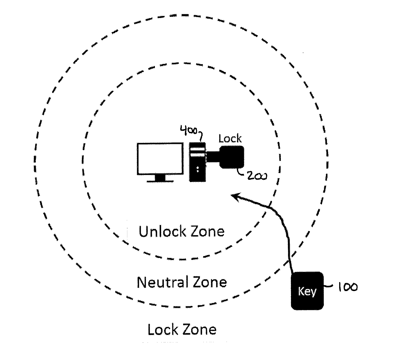 System and method for wireless proximity-based access to a computing device