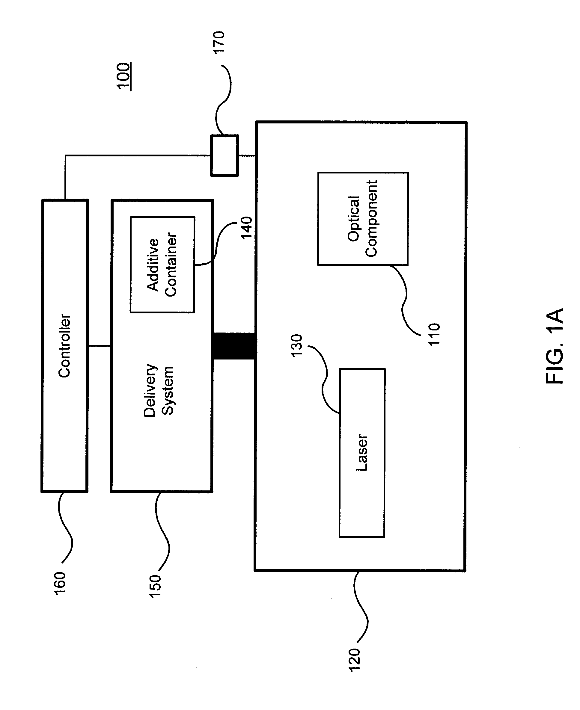 Systems and methods for preventing or reducing contamination enhanced laser induced damage (c-lid) to optical components using gas phase additives