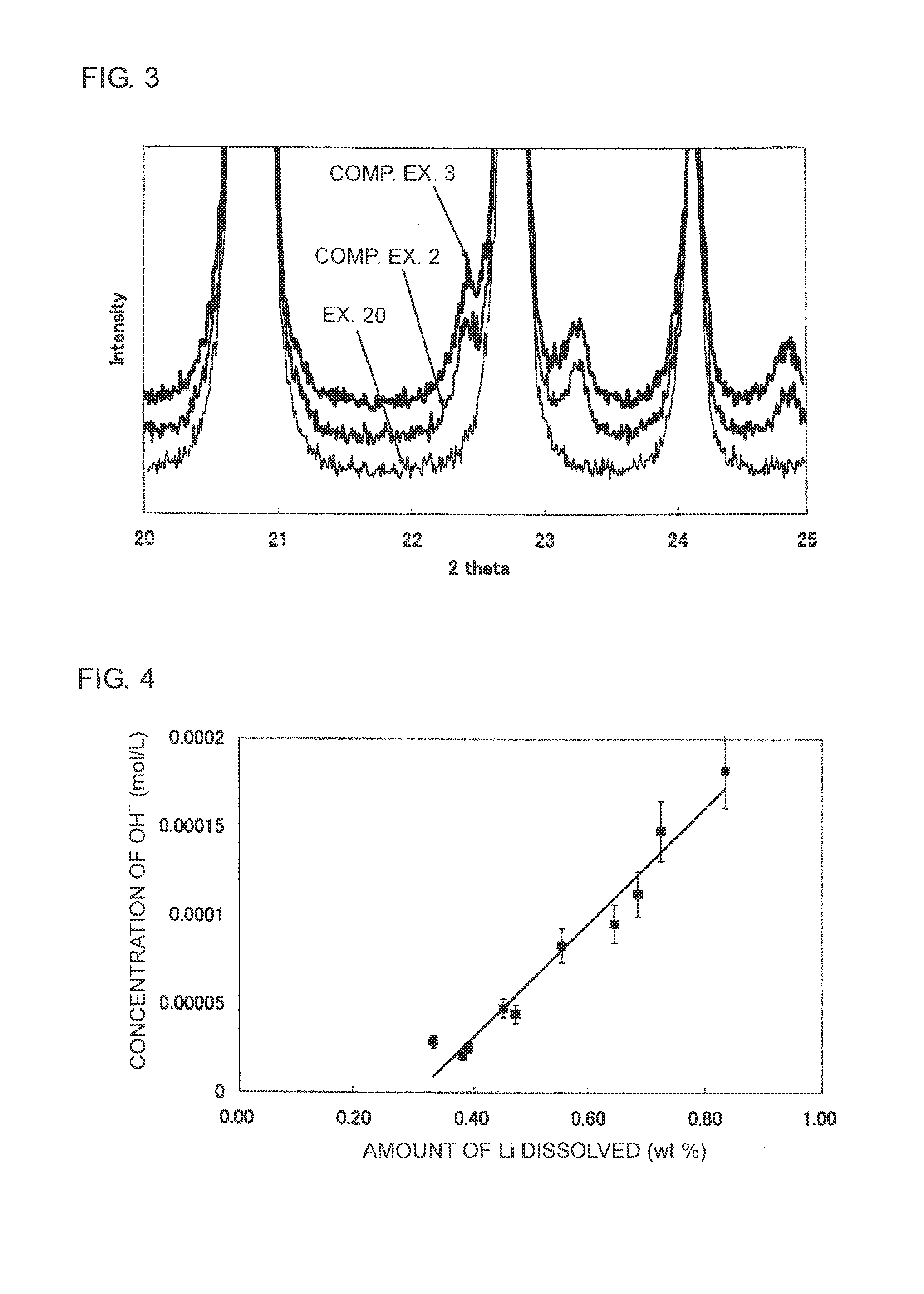 Method of producing an electrode for a lithium secondary battery, and method of producing a lithium secondary battery