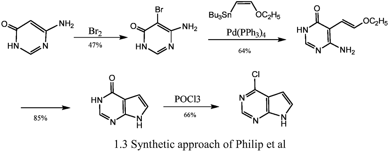 A kind of synthetic method of 4-chloro-7h-pyrrolo[2,3-d]pyrimidine