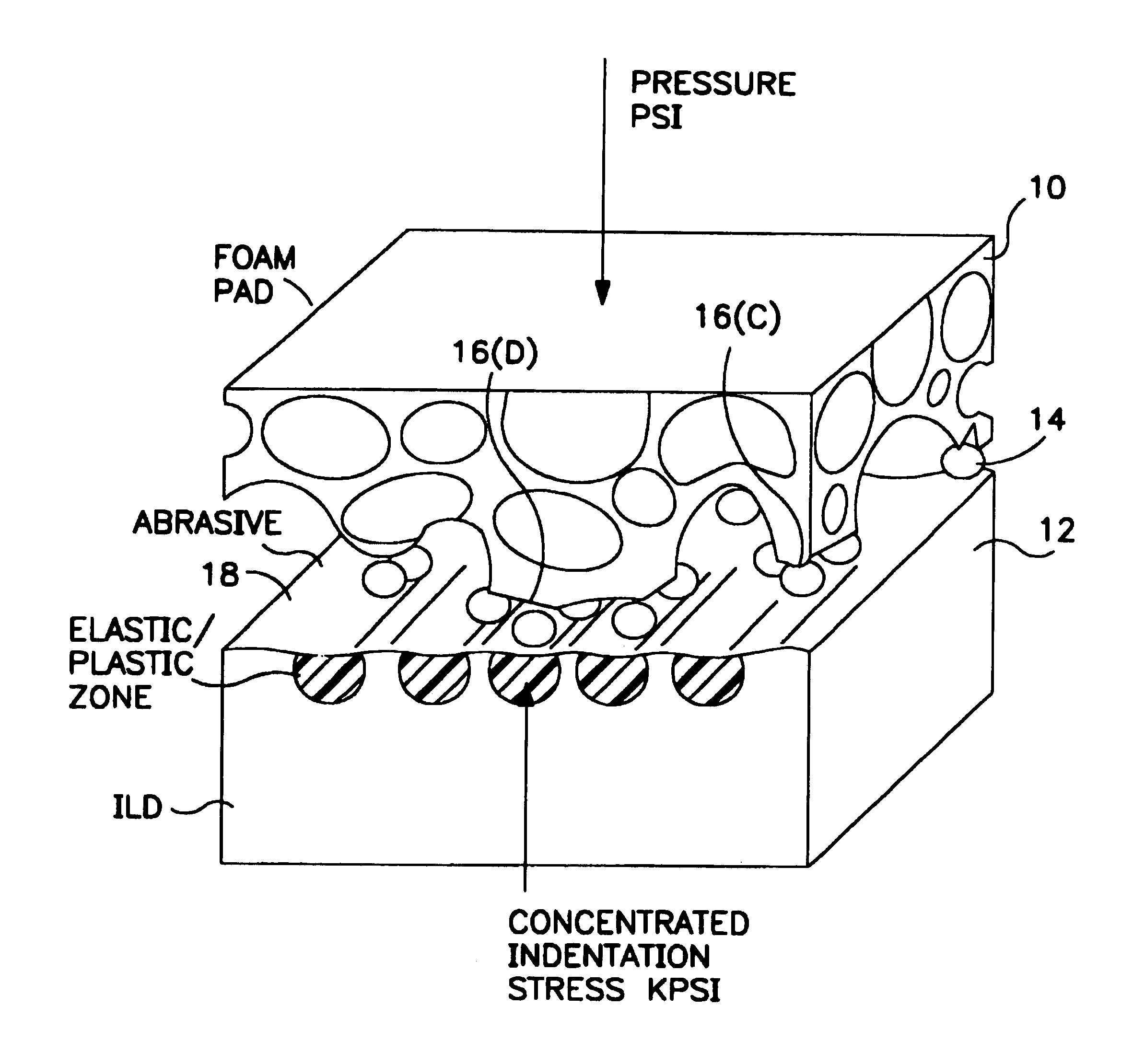 Methods and apparatus for the chemical mechanical planarization of electronic devices