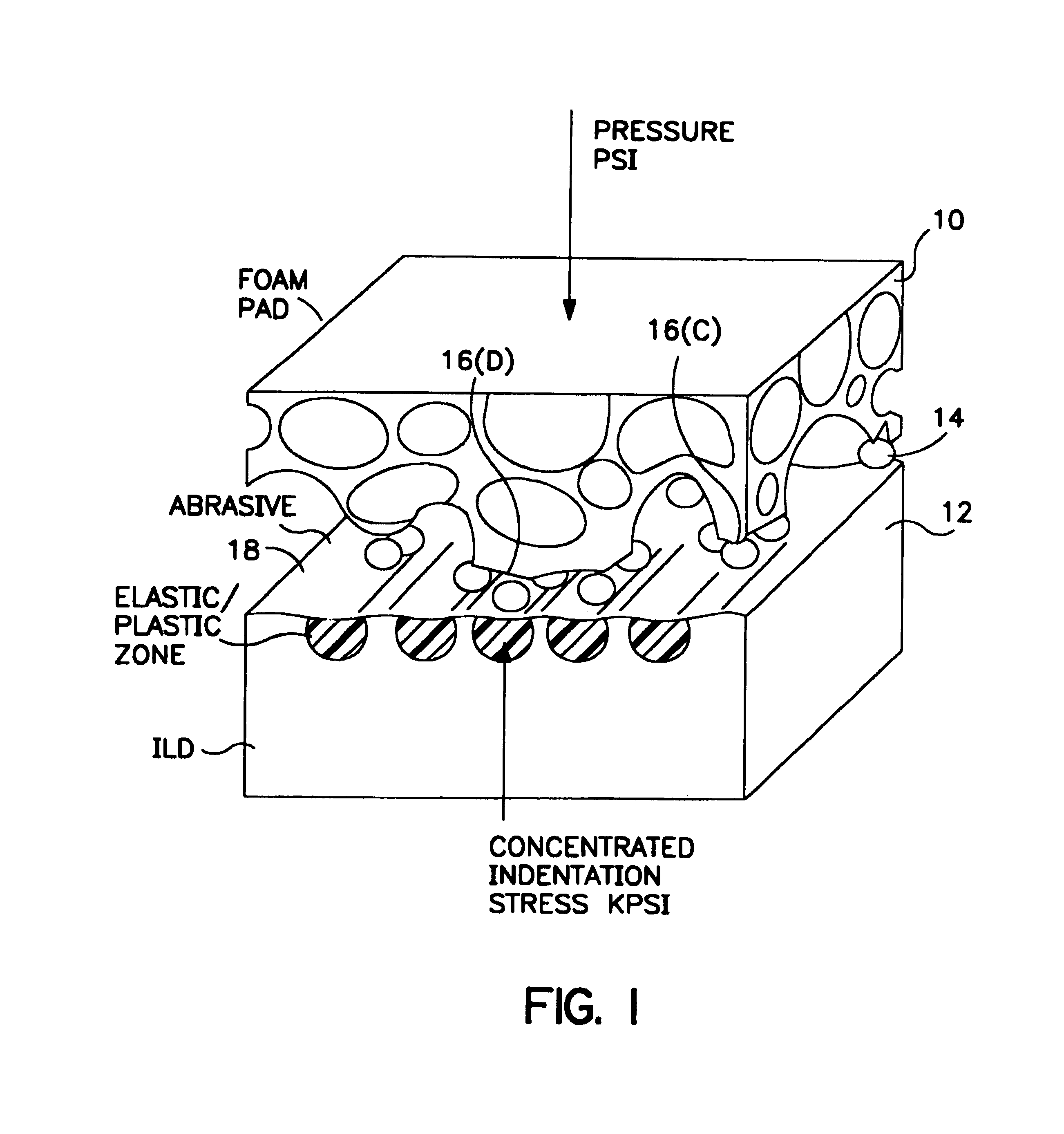 Methods and apparatus for the chemical mechanical planarization of electronic devices