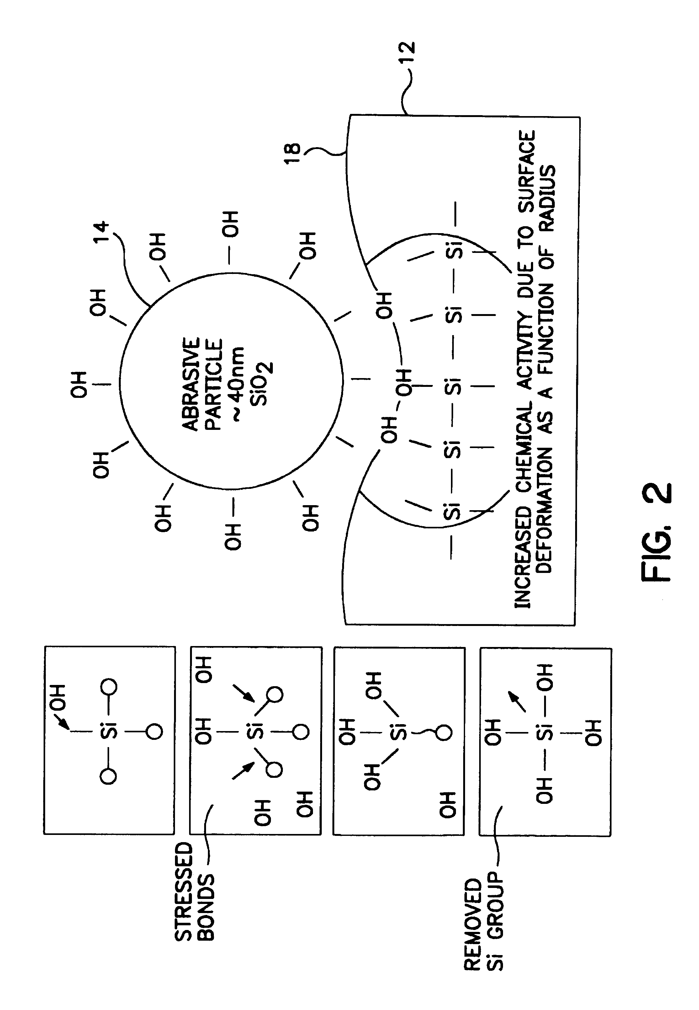 Methods and apparatus for the chemical mechanical planarization of electronic devices