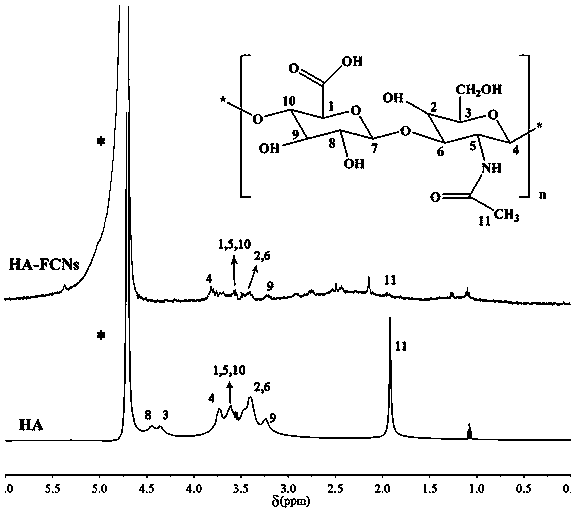 Method for loading medicines on tumor targeted amorphous calcium phosphate fluorescence nanocomposite materials