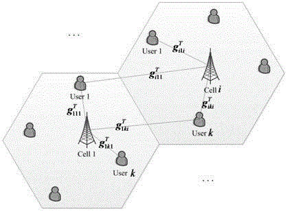 Pilot pollution-eliminated double-layer pre-coding design method in massive MIMO system