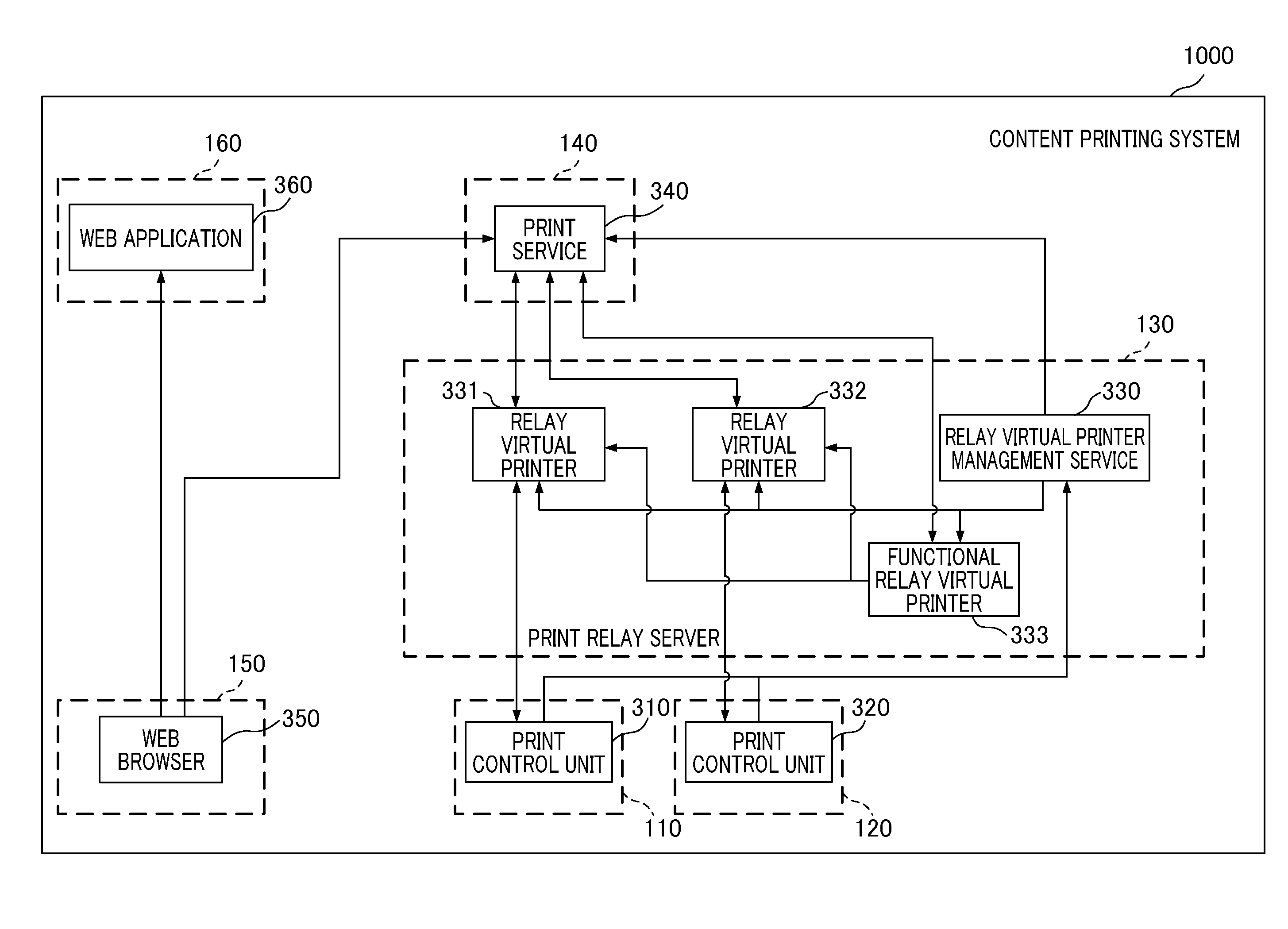 Information processing apparatus, print control method, and storage medium