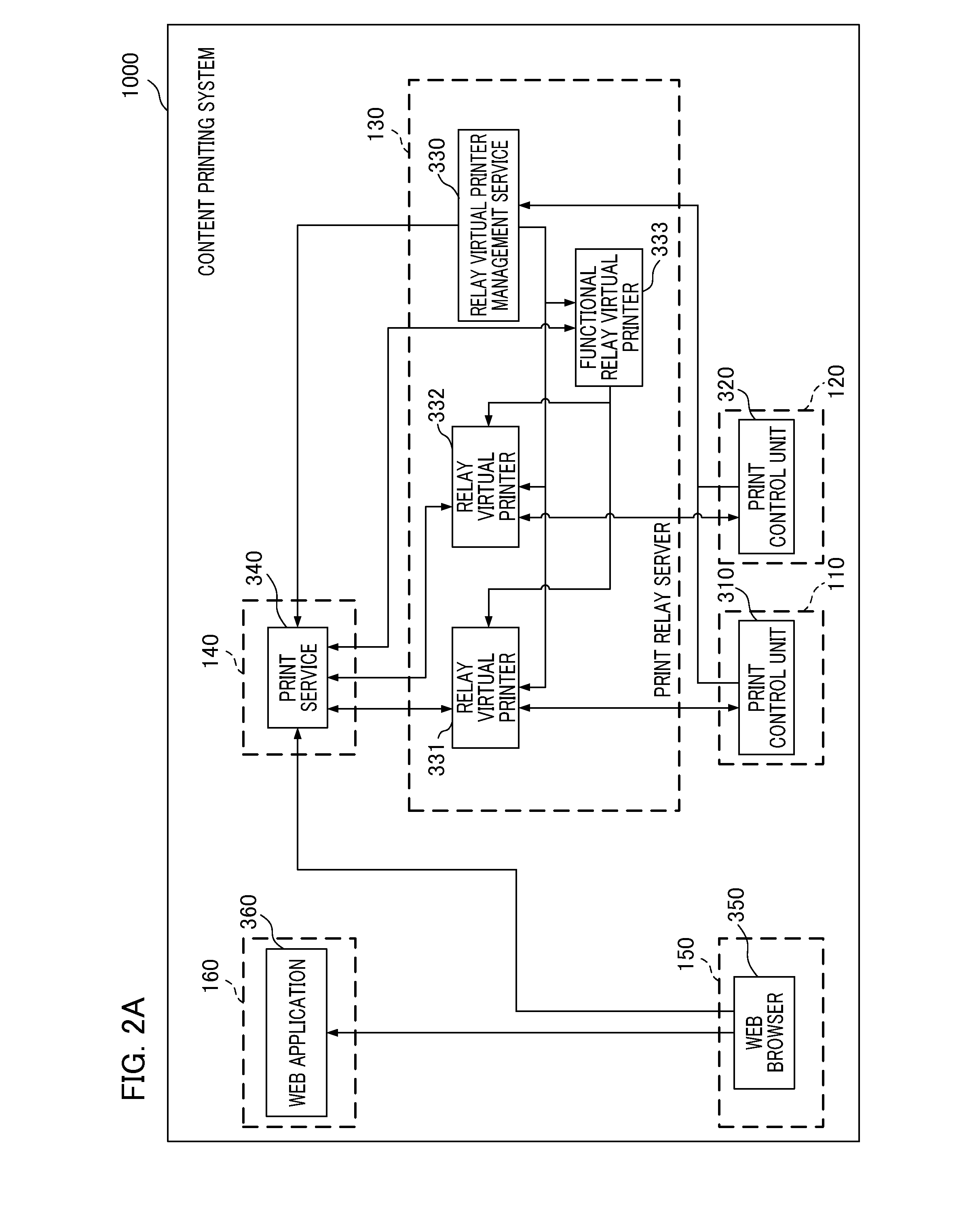 Information processing apparatus, print control method, and storage medium