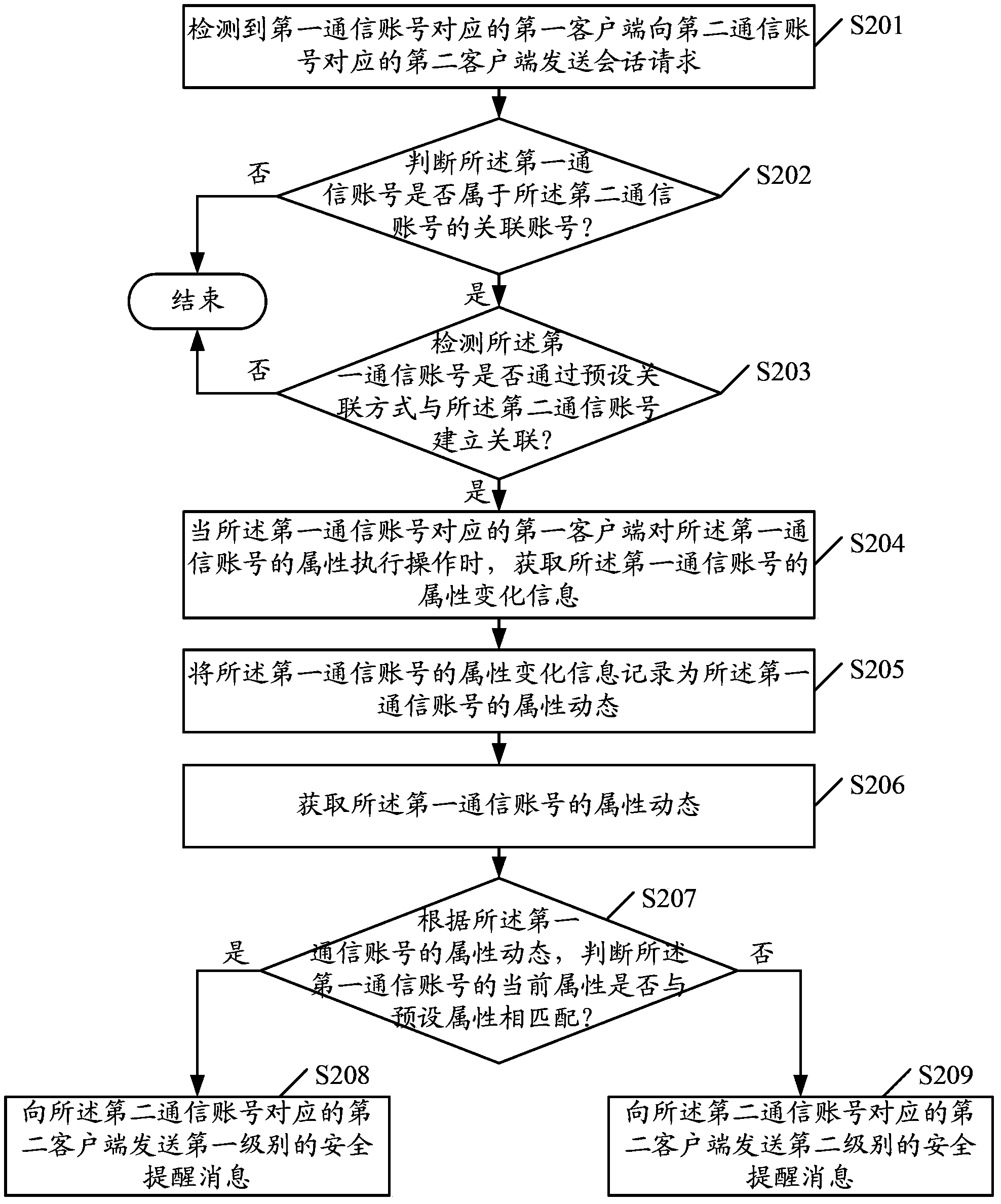 Safety prompting method, device and communication system
