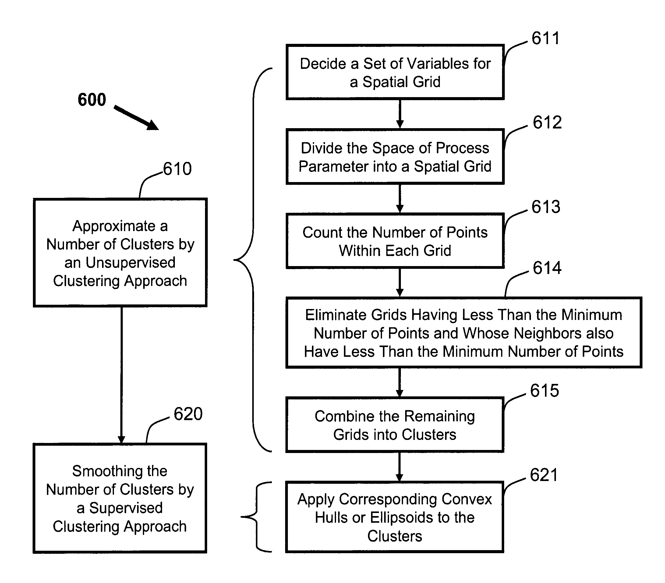 Method and system for obtaining bounds on process parameters for OPC-verification