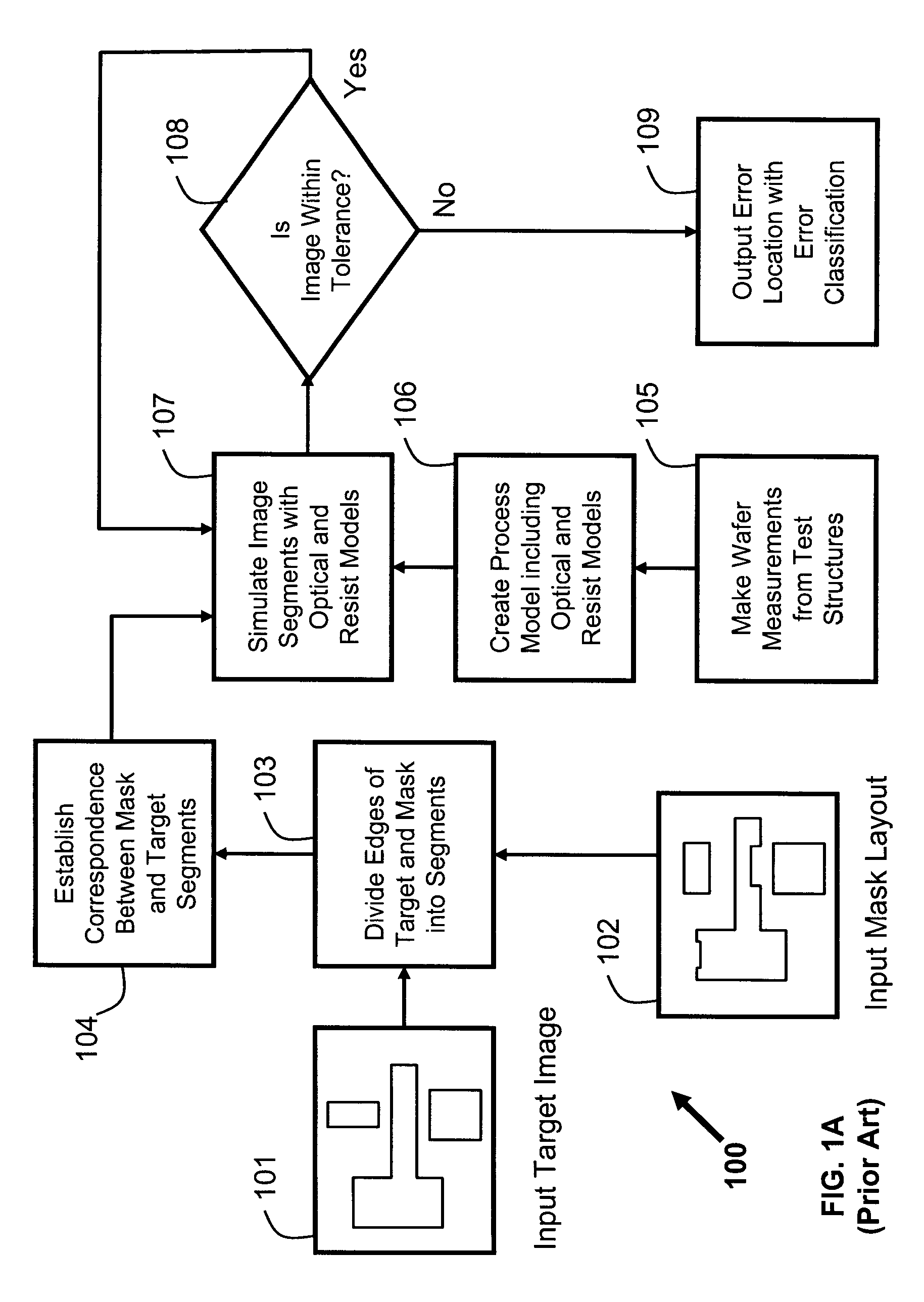 Method and system for obtaining bounds on process parameters for OPC-verification