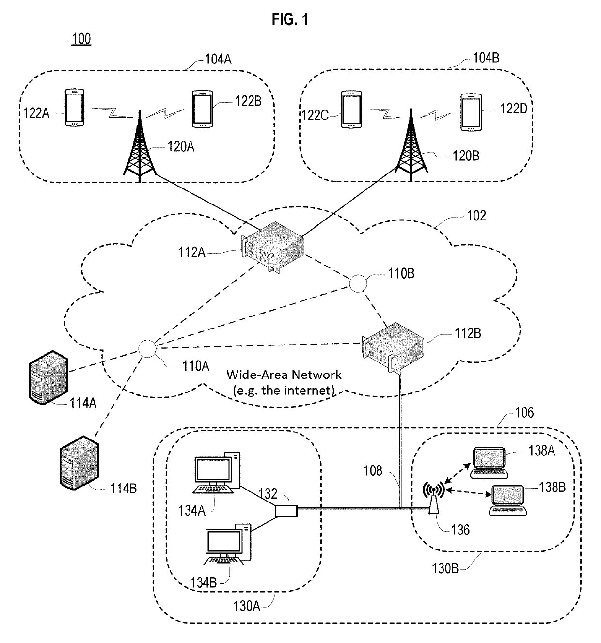 Coordinated data sharing in virtualized networking environments